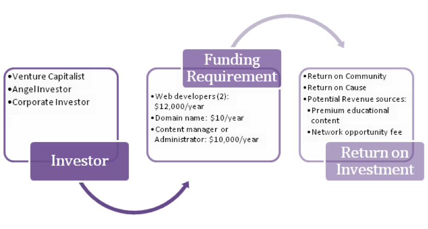 Funding business plan