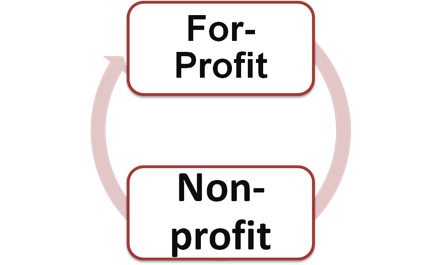 Forprofitnonprofitcycle.png