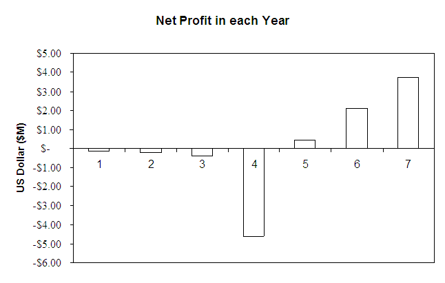 Net Profit.png