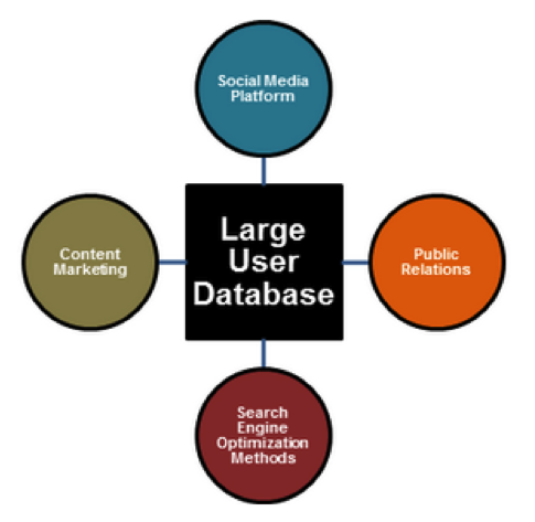 Larger-user-database.png