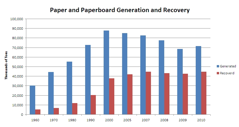Paper Generated vs Recovered.JPG